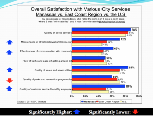 Streets, recycling, survey, american cities