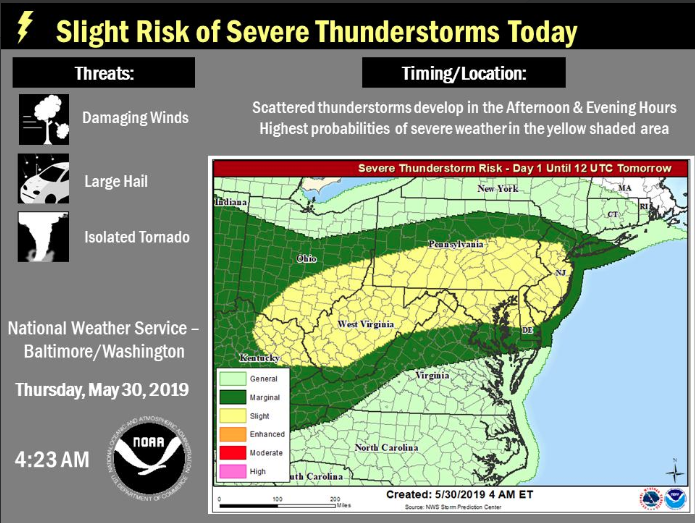 Scattered showers and thunderstorms, mainly after 3 o'clock