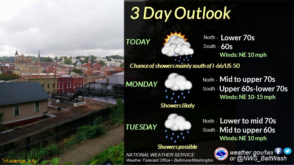 Unsettled weather and belownormal high temperatures today