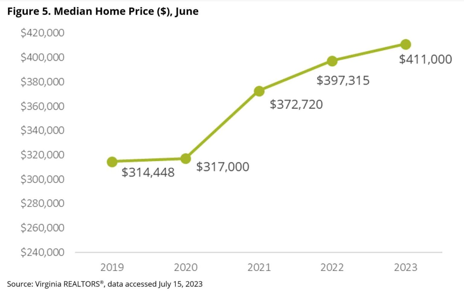 Dumping instances increase near Stafford landfill after new fees