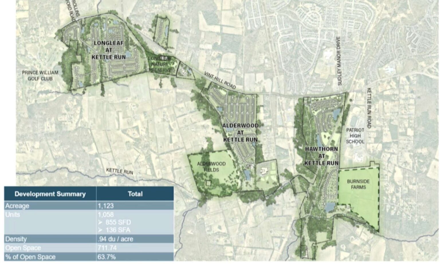 Running Development Prince William Supervisors Greenlight Controversial 1,000+ Unit Development