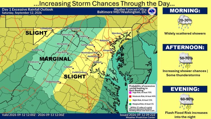 NWS map showing slight flash-flood risk along the I-95 corridor and rising storm chances Saturday afternoon and night