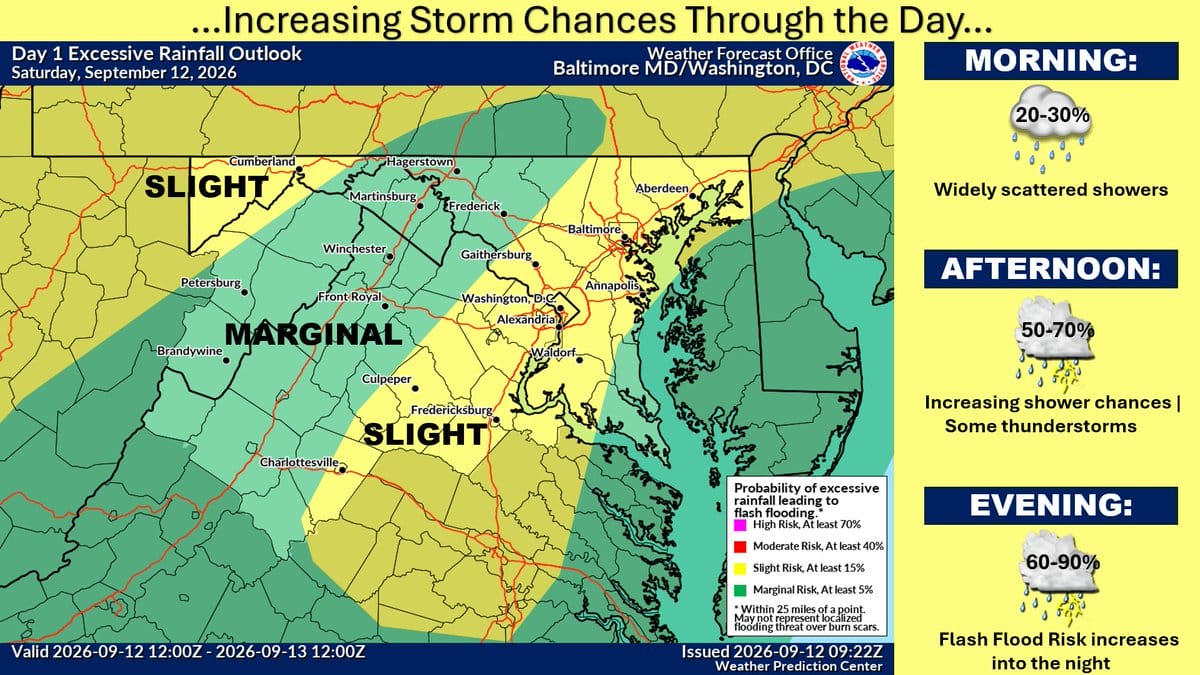 NWS map showing slight flash-flood risk along the I-95 corridor and rising storm chances Saturday afternoon and night