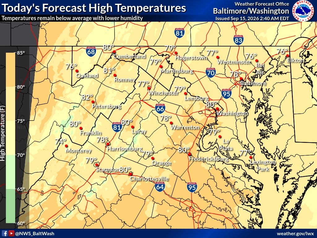 NWS graphic showing today’s high temperatures in the mid-70s to low 80s across the Baltimore-Washington region under Canadian high pressure