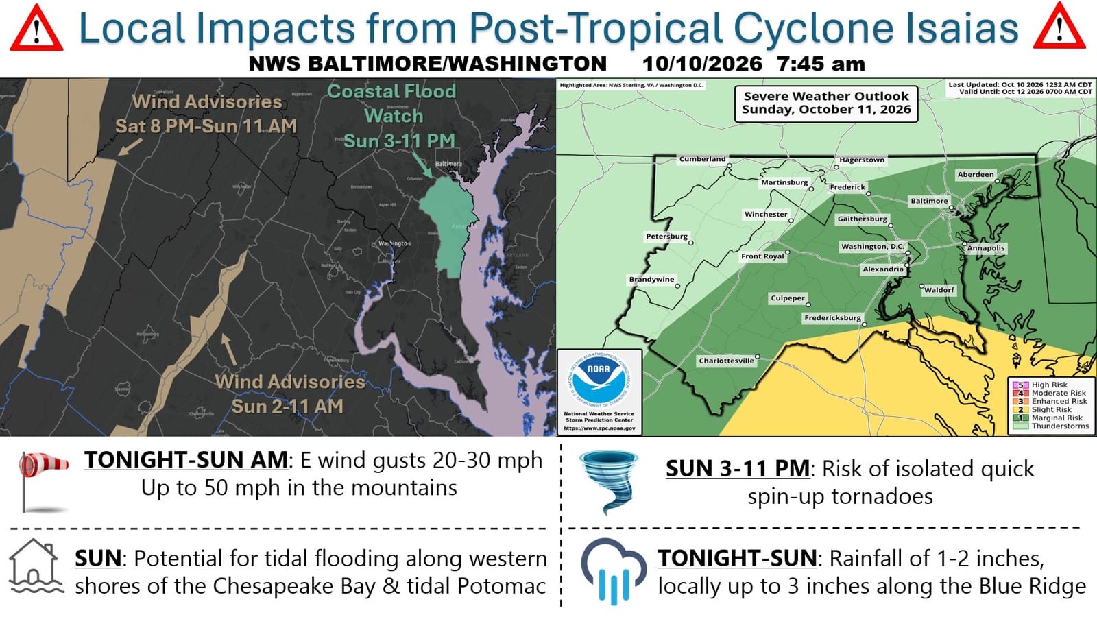National Weather Service local impacts graphic for the remnants of Isaias