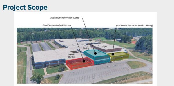 Project scope diagram for the North Stafford High School Fine Arts Wing
