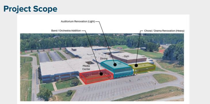Project scope diagram for the North Stafford High School Fine Arts Wing